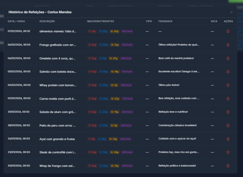Histórico de refeições