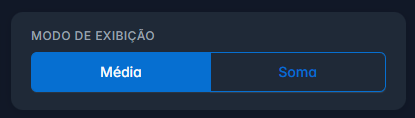 Modo Média ou Soma